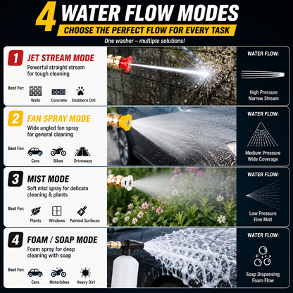 PowerJet Pro High-Pressure Water Cleaning Gun